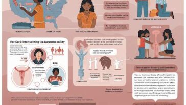 Understanding Sexual Health in the USA